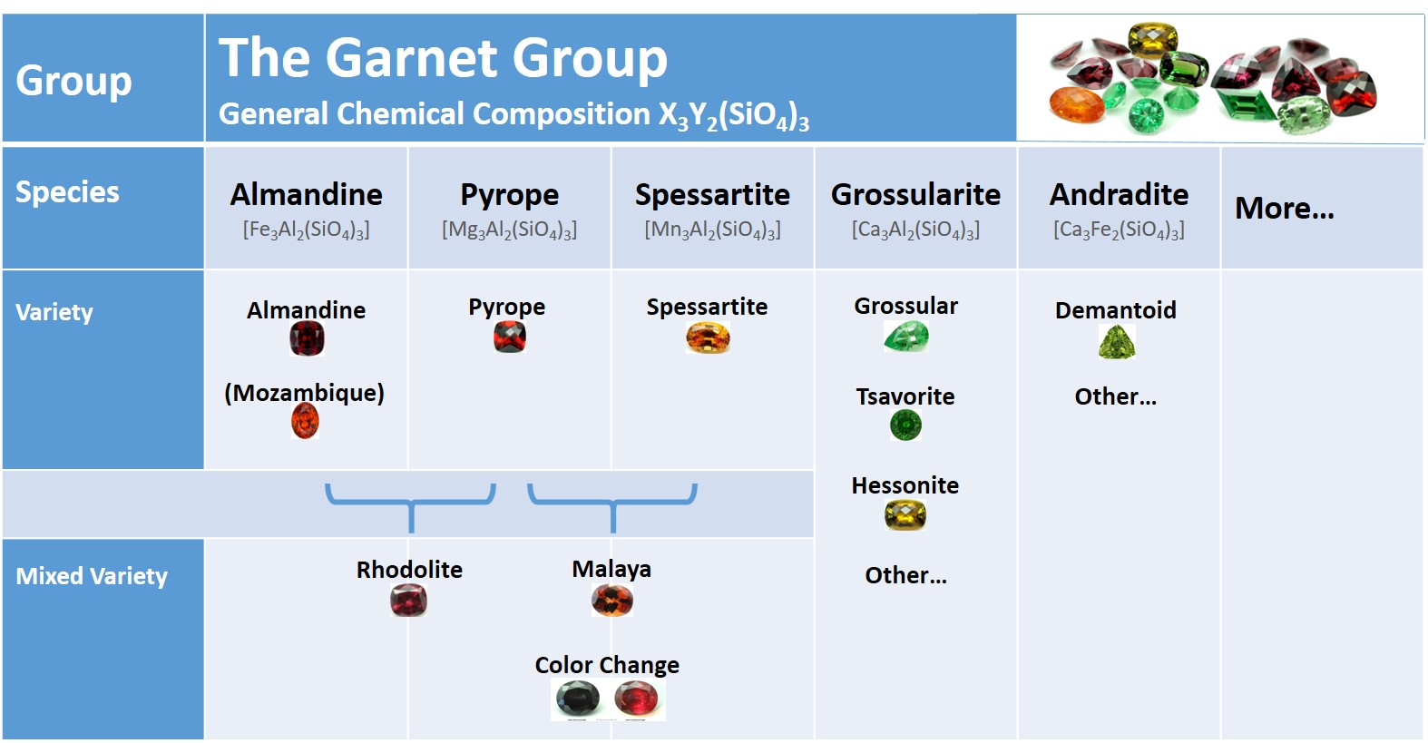 Garnet  Subset
