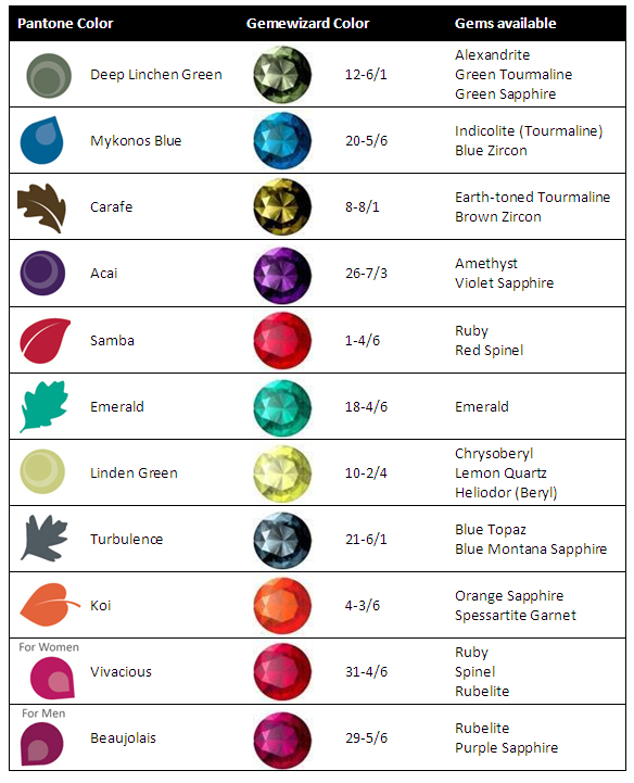 A gemstone match for each Pantone color trend