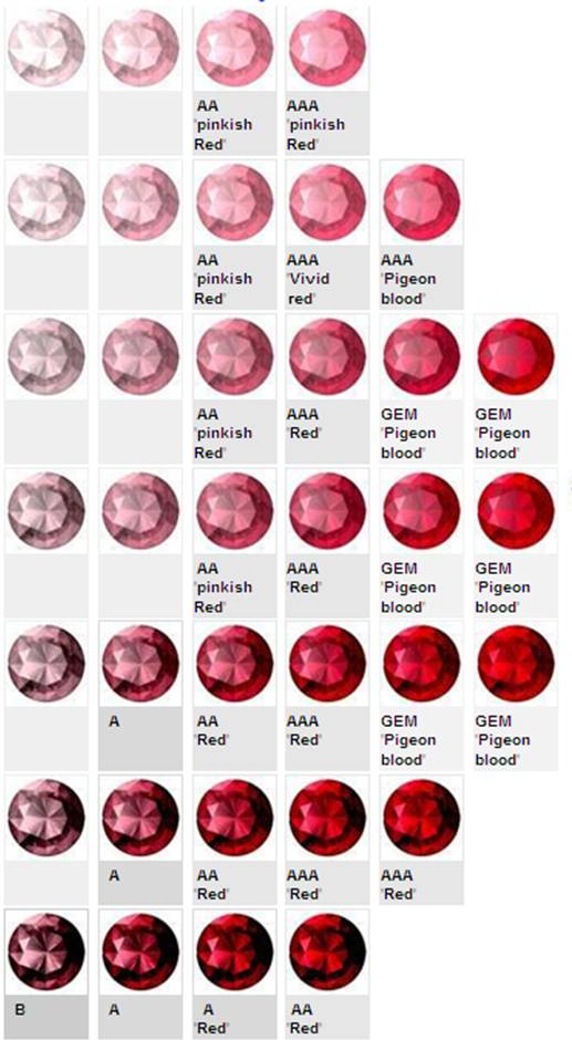 garnet colour chart