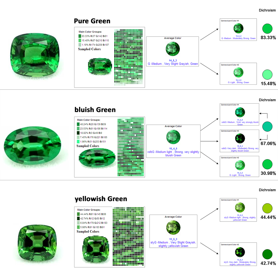 Unraveling the mystery of the dichroic colors of tourmaline from